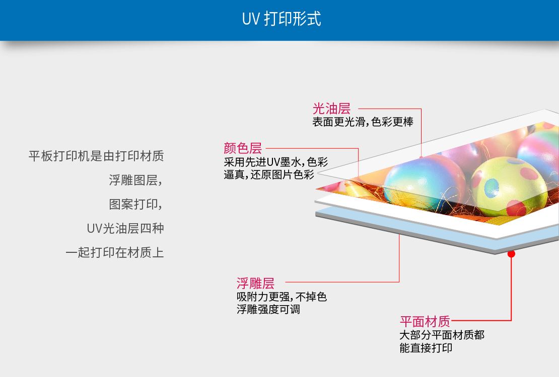 uv卷材打印機(jī)打印效果對(duì)比