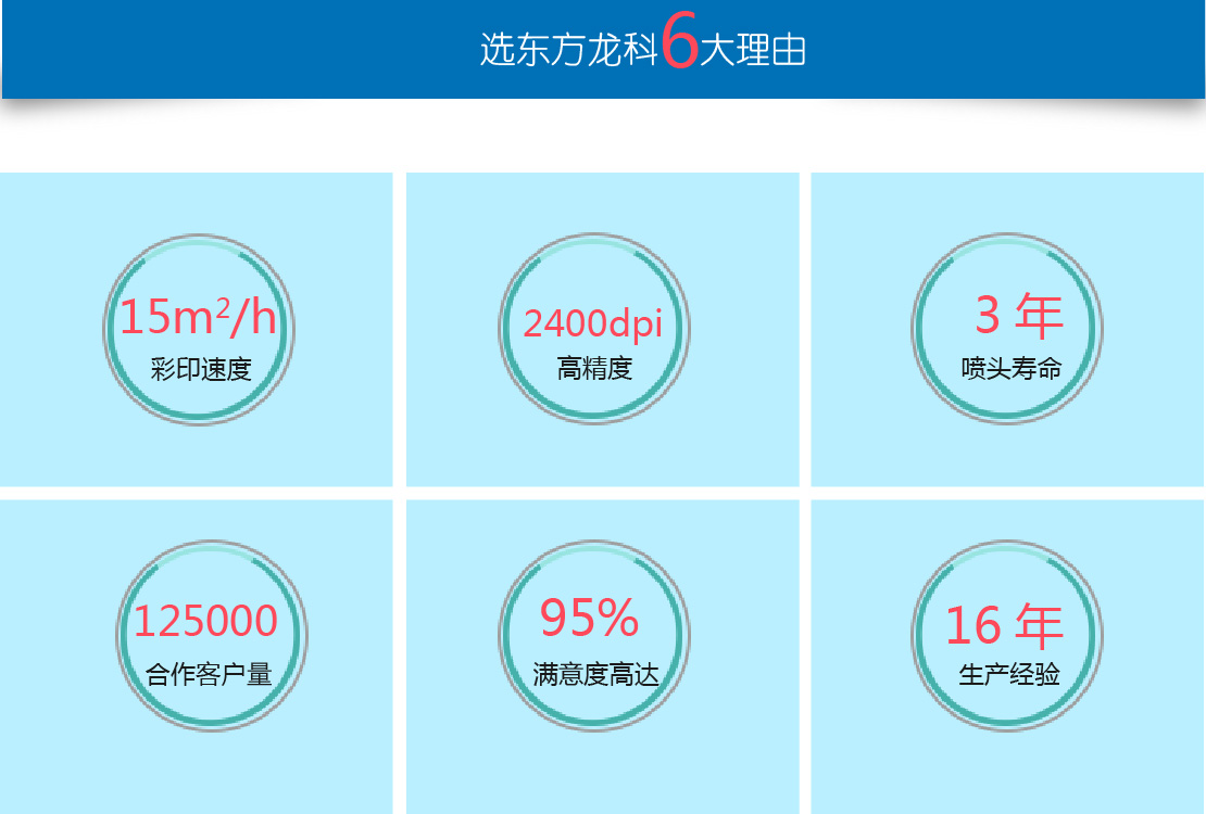 UV打印機部分參數(shù)