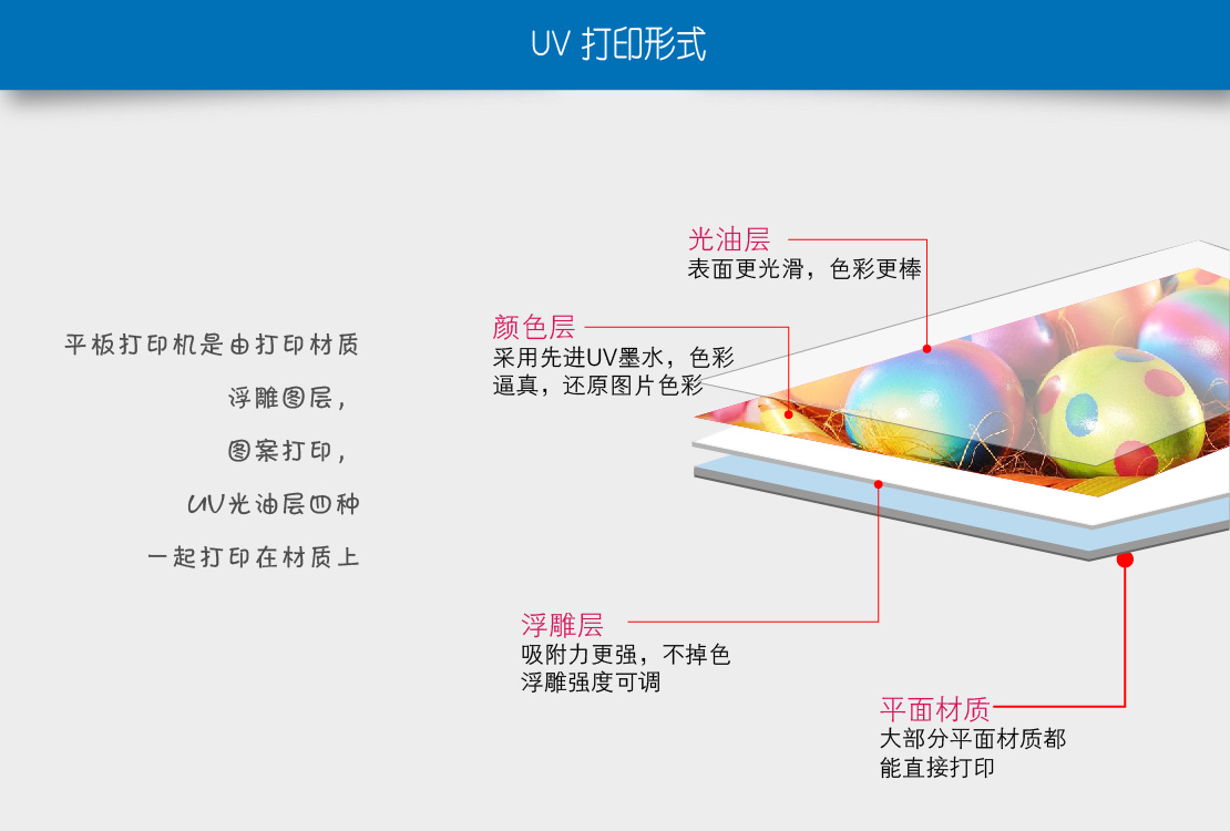 UV打印機樣式